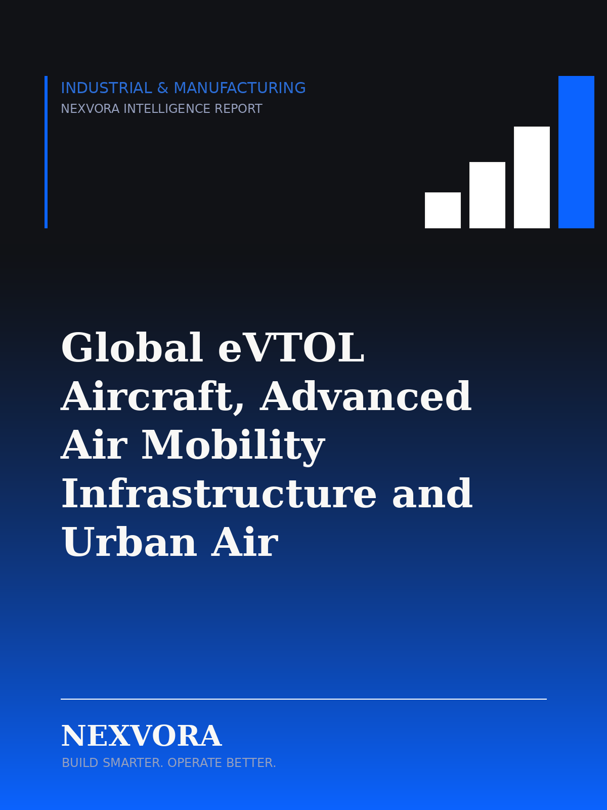 Urban Skies for Sale: How the eVTOL and Advanced Air Mobility Market Is Being Built From the Ground Up
