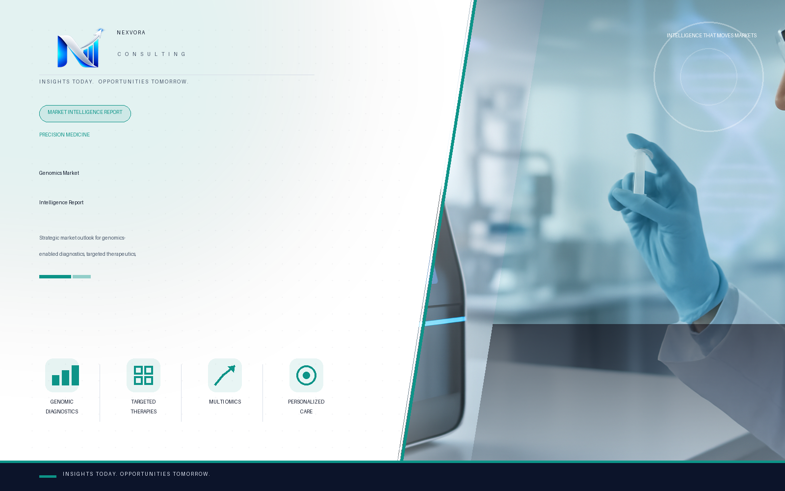 Global Precision Medicine & Genomics Market — Intelligence Report